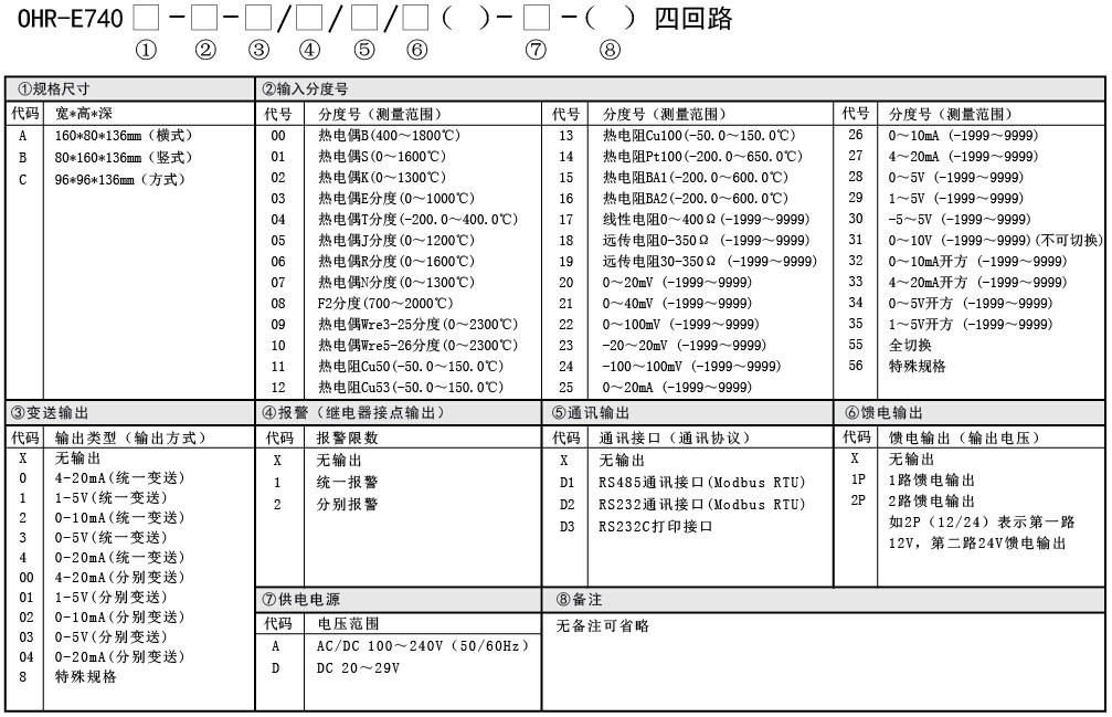 E740选型.jpg E740选型.jpg