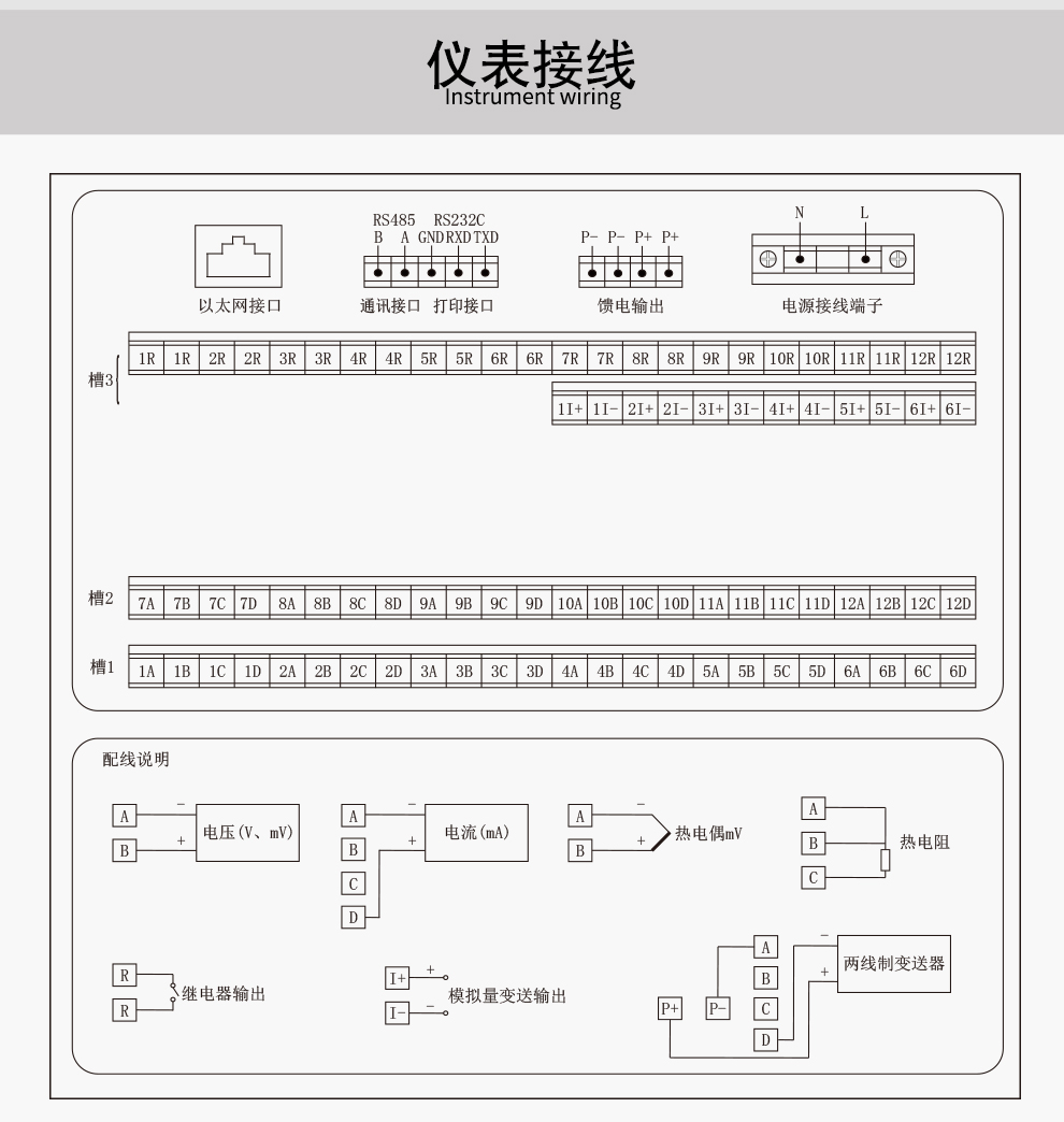 OHR-F801、OHR-F802、OHR-F803 系列12路彩色无纸记录仪