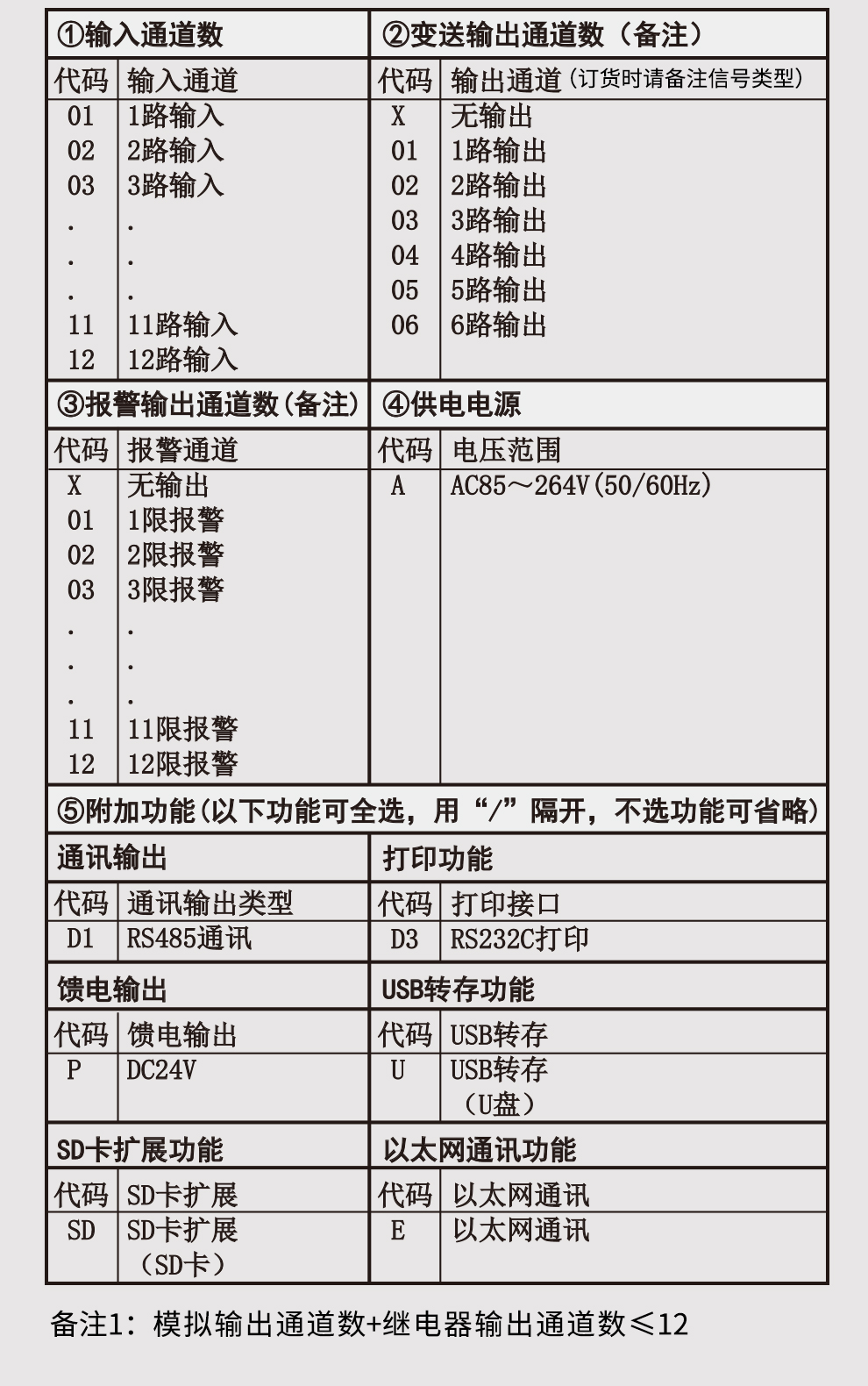 OHR-F801、OHR-F802、OHR-F803 系列12路彩色无纸记录仪