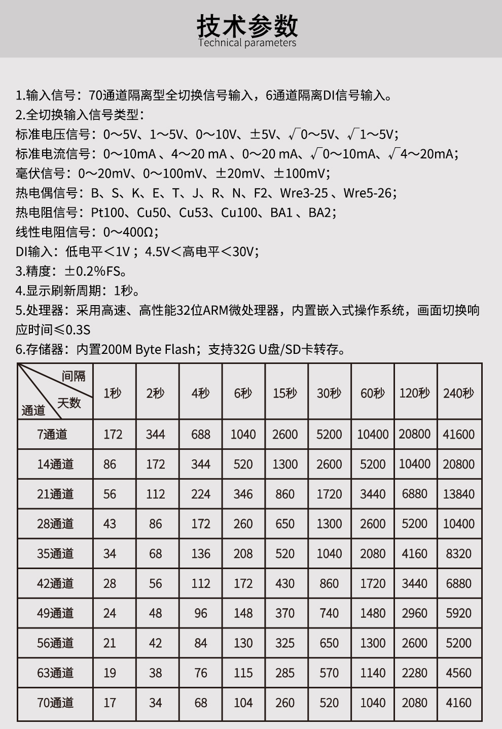 OHR-K707、OHR-K714、OHR-K721数据采集控制工作站