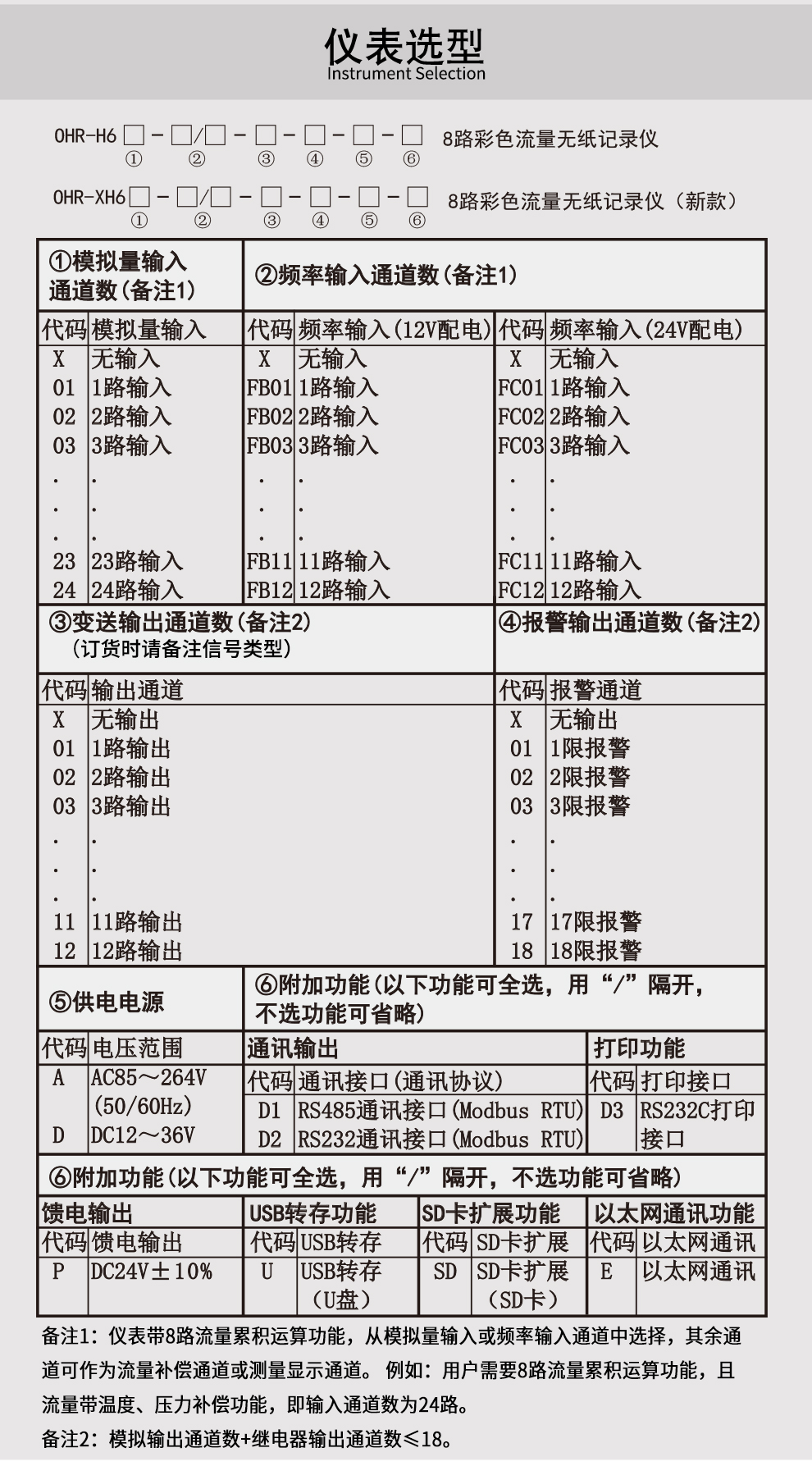 OHR-XH601、OHR-XH602、OHR-XH603系列彩色流量无纸记录仪