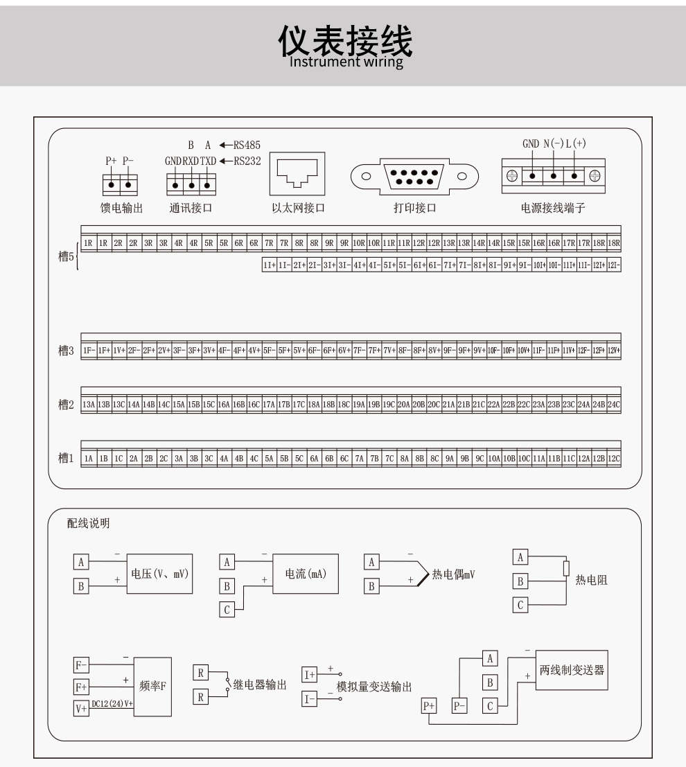 OHR-XH601、OHR-XH602、OHR-XH603系列彩色流量无纸记录仪